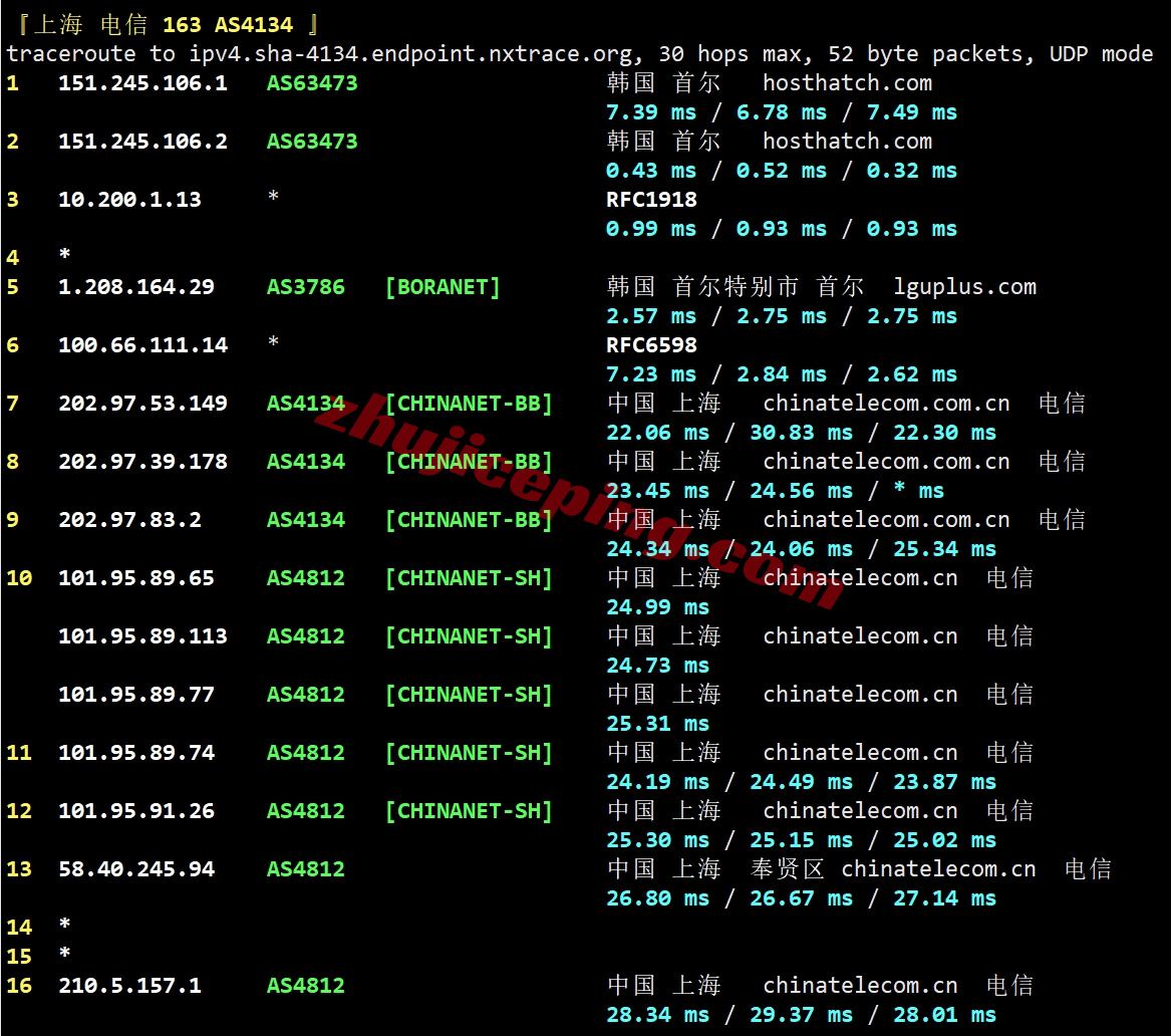 hhtkr20 详细测评hosthatch韩国首尔数据中心的VPS（LG直连）