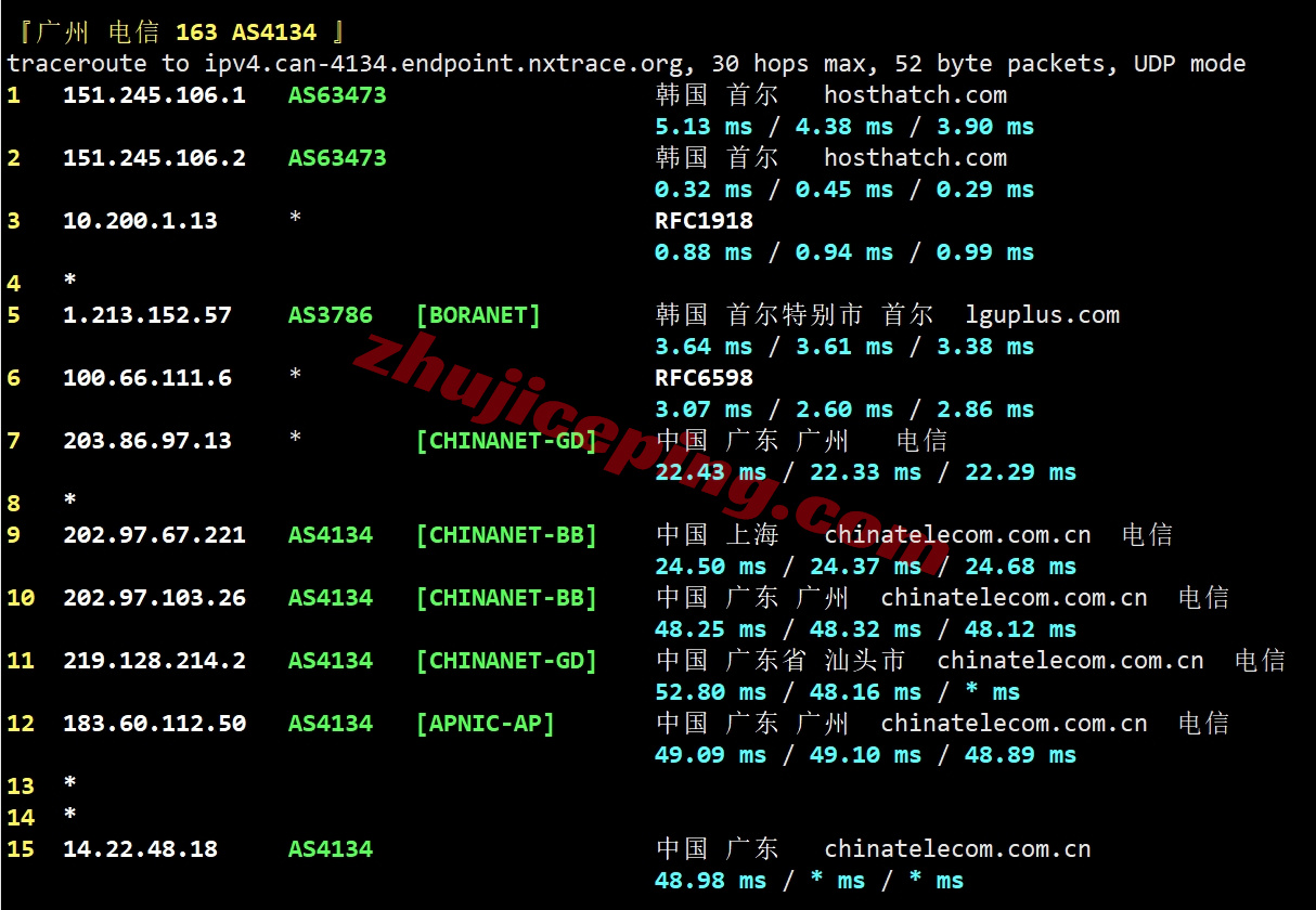 hhtkr21 详细测评hosthatch韩国首尔数据中心的VPS（LG直连）