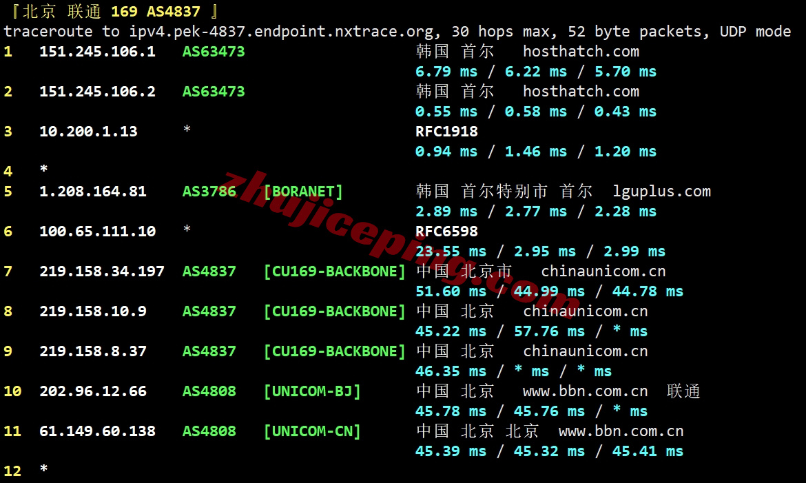 hhtkr22 详细测评hosthatch韩国首尔数据中心的VPS（LG直连）