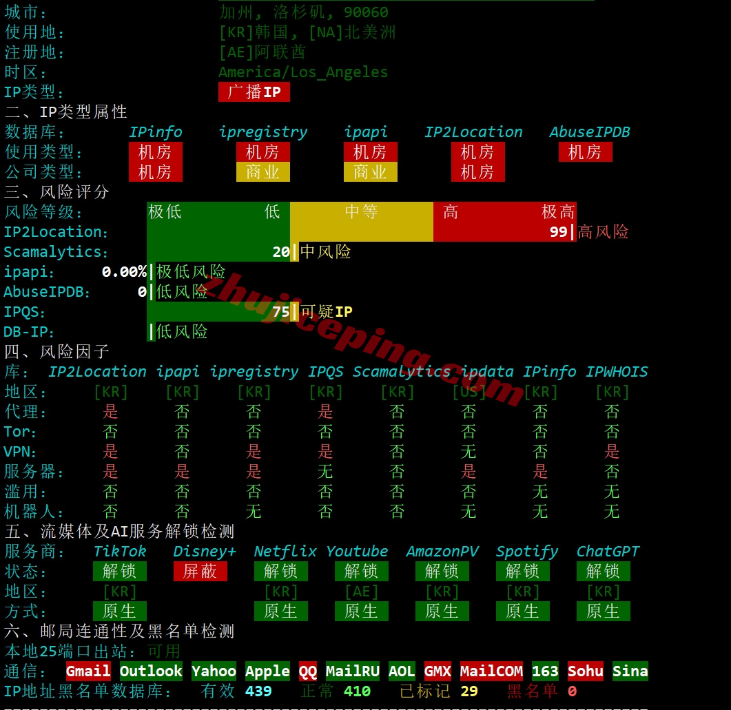 hhtkr28 详细测评hosthatch韩国首尔数据中心的VPS（LG直连）