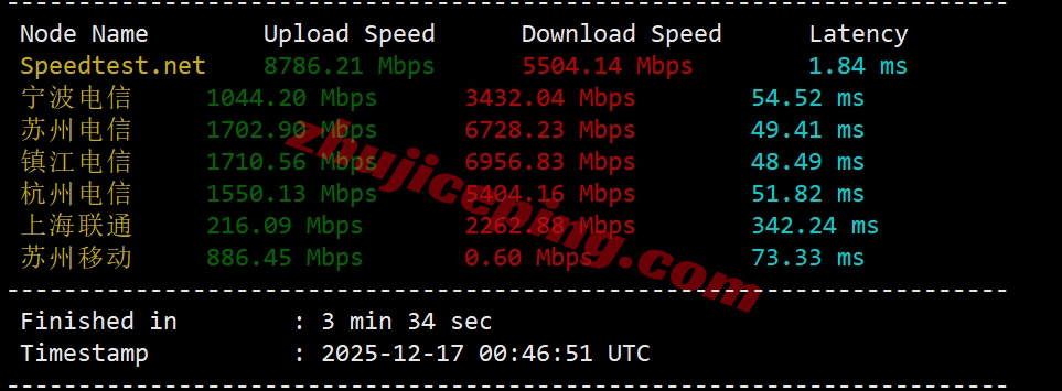 hhtkr3 详细测评hosthatch韩国首尔数据中心的VPS（LG直连）