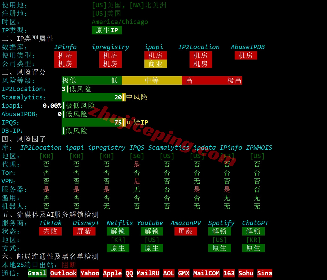 hhtkr30 详细测评hosthatch韩国首尔数据中心的VPS（LG直连）
