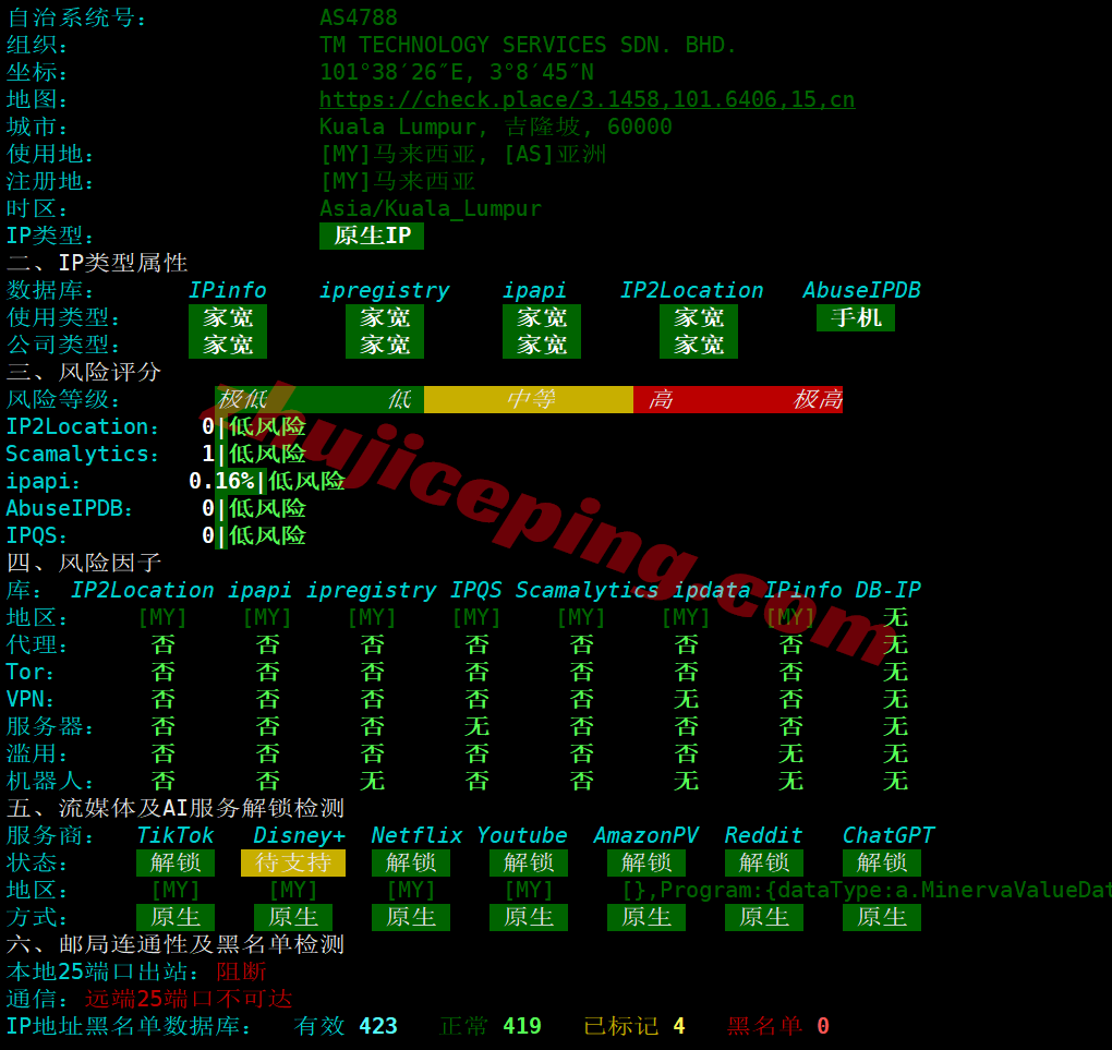 lcamy27 lcayun/莱卡云马来西亚双ISP住宅IP的VPS测评,解锁TikTok/三大AI,适合移动/电信和联通需中转