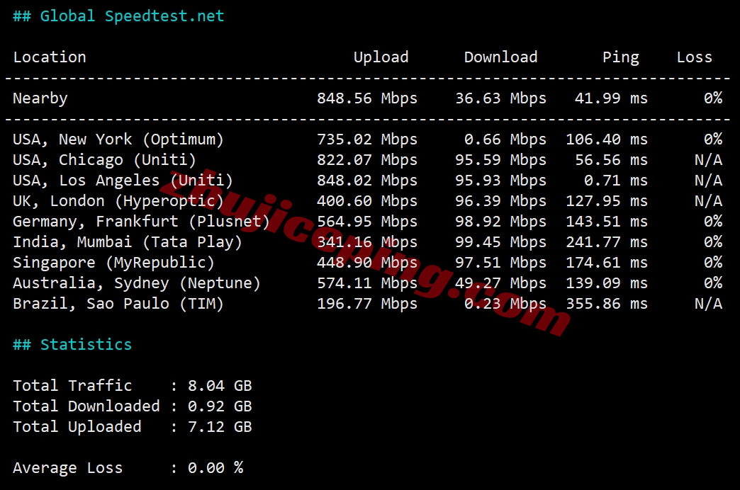 lcauisp11 详细测评lcayun/莱卡云美国双ISP住宅IP属性的VPS云服务器