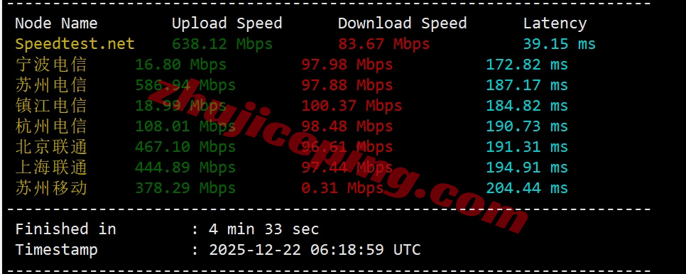 lcauisp3 详细测评lcayun/莱卡云美国双ISP住宅IP属性的VPS云服务器