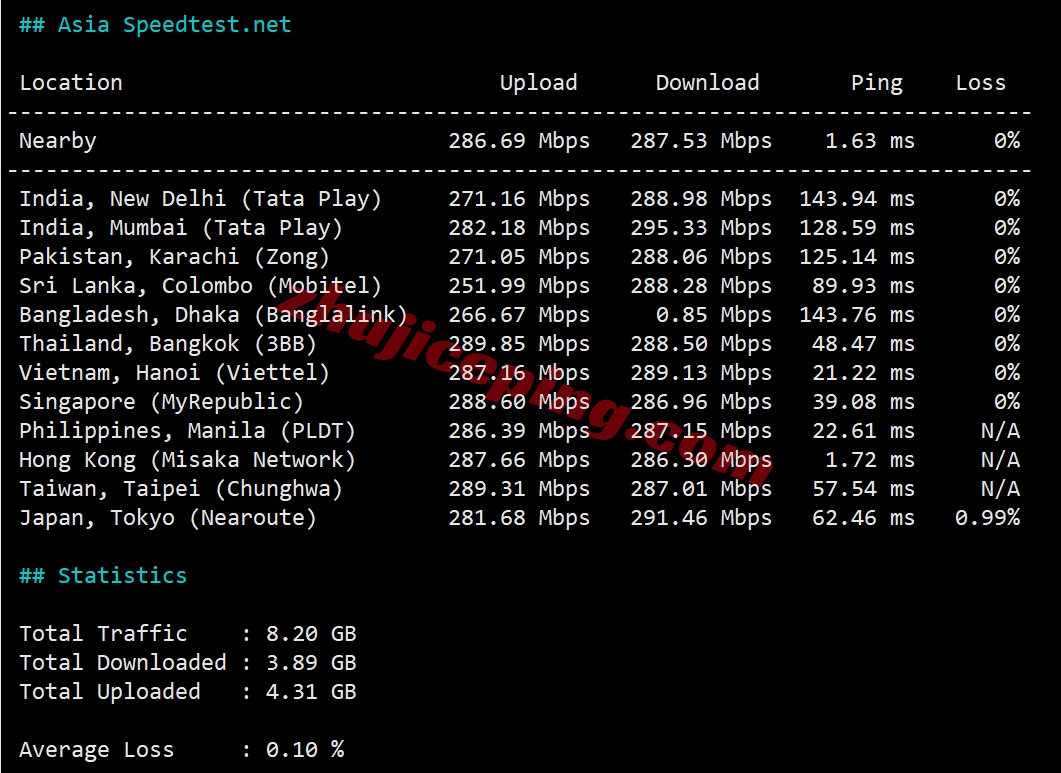 lisahkca10 详细测评lisahost香港有线宽屏iCable双ISP家宽属性的VPS