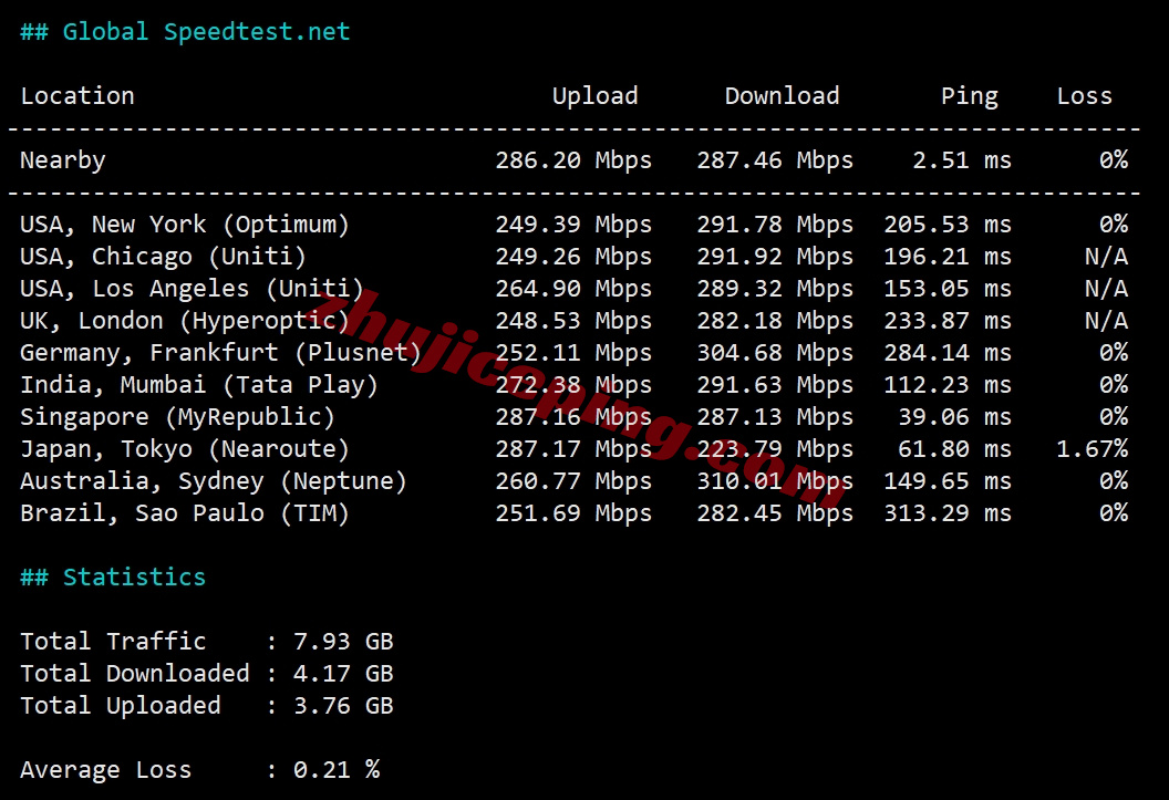 lisahkca11 详细测评lisahost香港有线宽屏iCable双ISP家宽属性的VPS