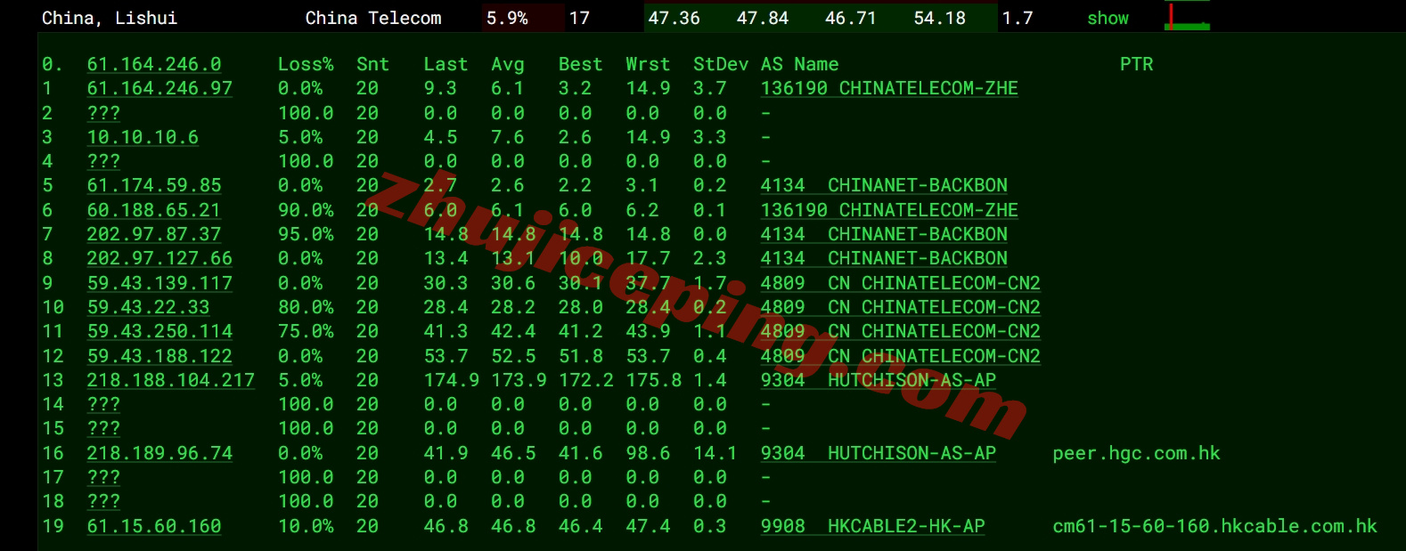 lisahkca17 详细测评lisahost香港有线宽屏iCable双ISP家宽属性的VPS