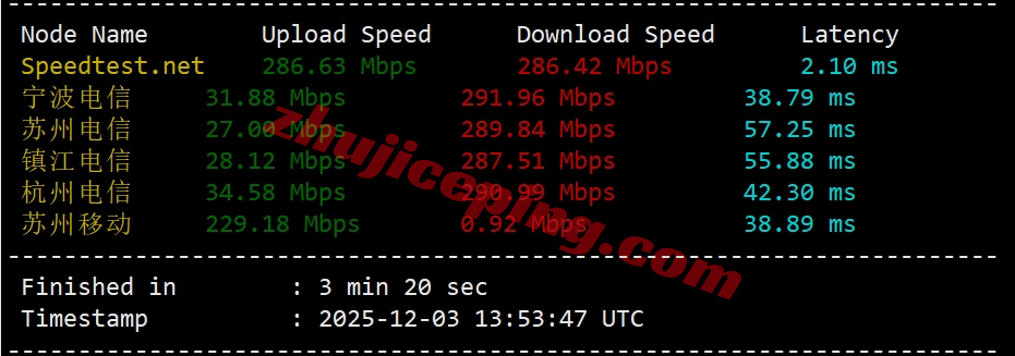 lisahkca4 详细测评lisahost香港有线宽屏iCable双ISP家宽属性的VPS