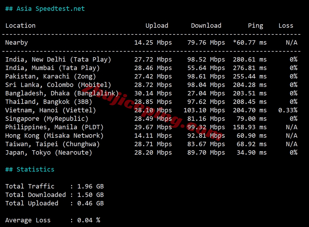 lockr10 详细测评locvps韩国首尔数据中心大陆优化BGP网络的VPS