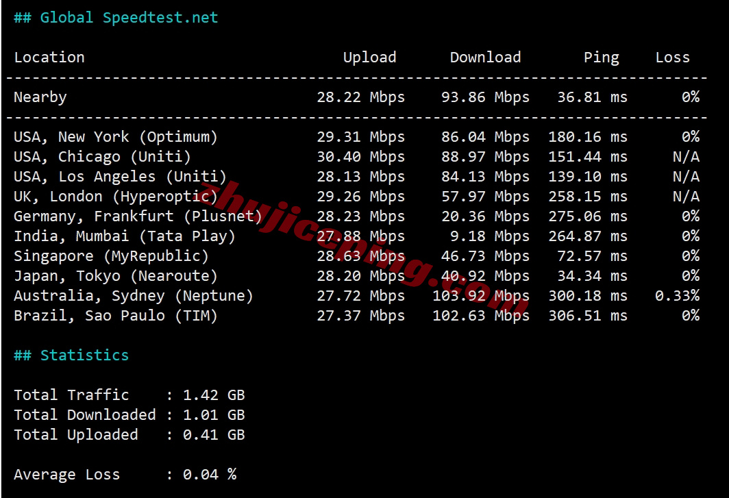 lockr11 详细测评locvps韩国首尔数据中心大陆优化BGP网络的VPS