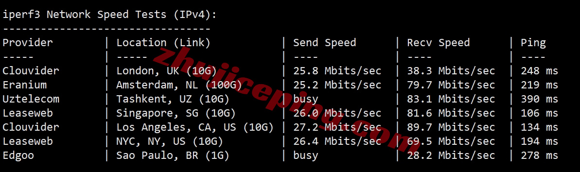 lockr12 详细测评locvps韩国首尔数据中心大陆优化BGP网络的VPS