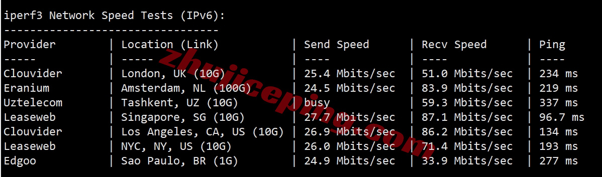 lockr13 详细测评locvps韩国首尔数据中心大陆优化BGP网络的VPS