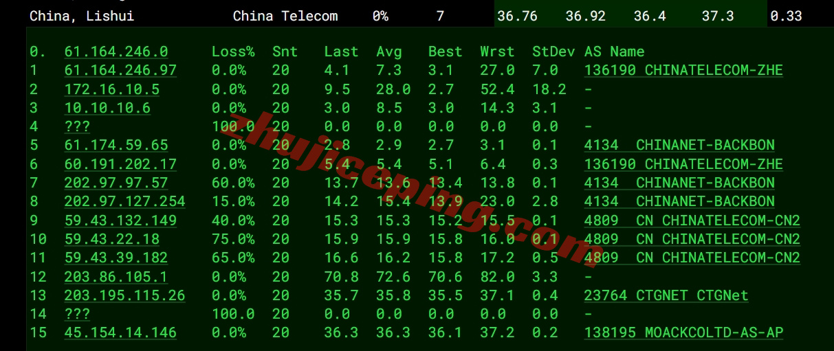 lockr16 详细测评locvps韩国首尔数据中心大陆优化BGP网络的VPS