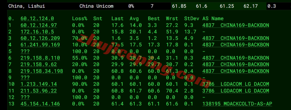 lockr17 详细测评locvps韩国首尔数据中心大陆优化BGP网络的VPS