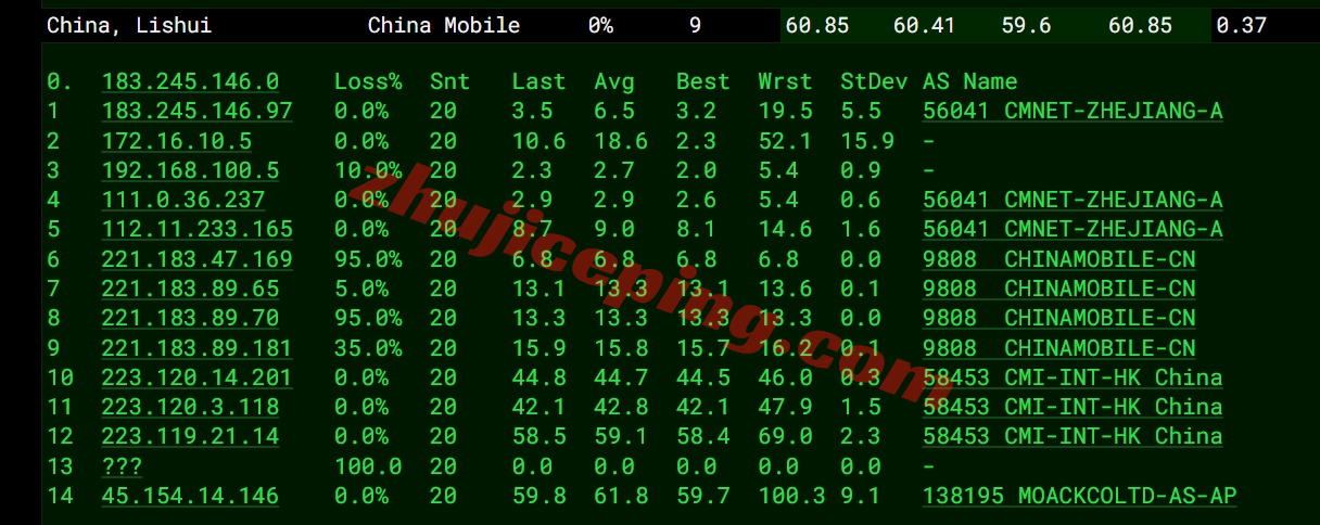 lockr18 详细测评locvps韩国首尔数据中心大陆优化BGP网络的VPS