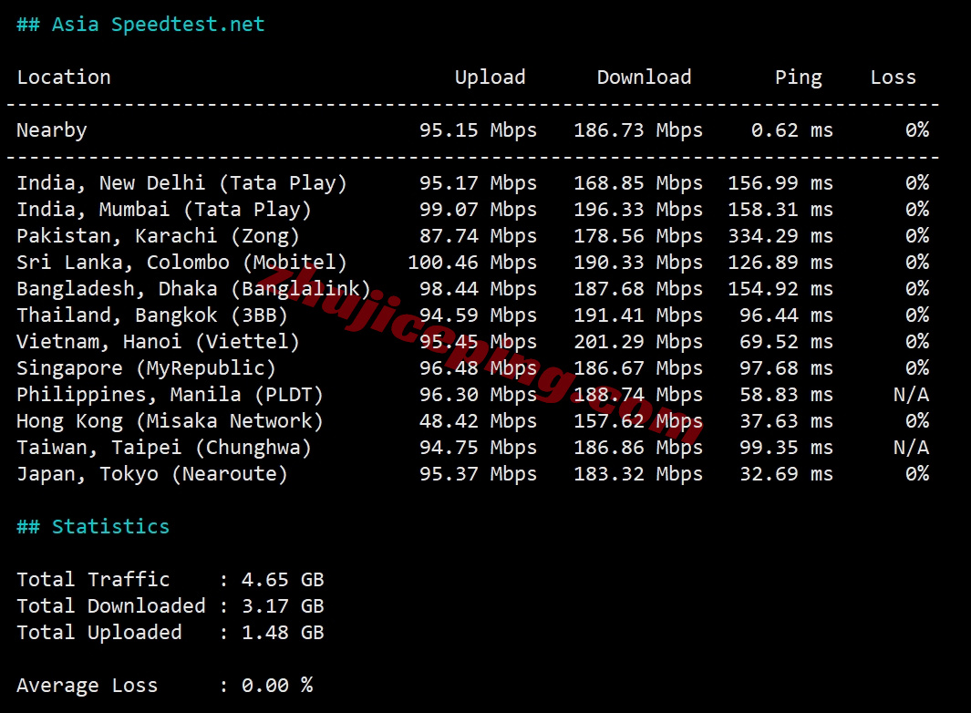 lockrys10 详细测评locvps韩国原生国际区BGP系列VPS（原生双ISP住宅IP）