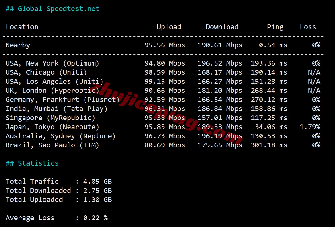 lockrys11 详细测评locvps韩国原生国际区BGP系列VPS（原生双ISP住宅IP）