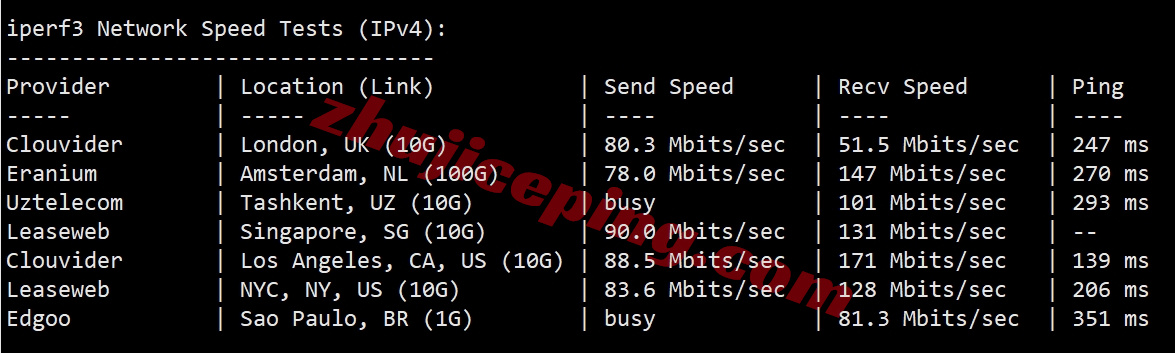 lockrys12 详细测评locvps韩国原生国际区BGP系列VPS（原生双ISP住宅IP）