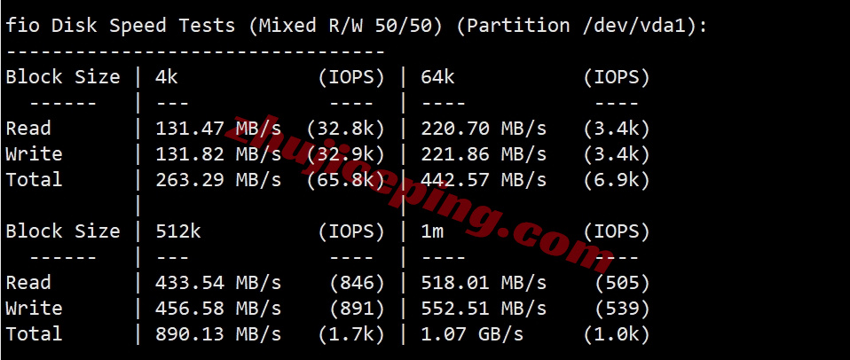 lockrys2 详细测评locvps韩国原生国际区BGP系列VPS（原生双ISP住宅IP）