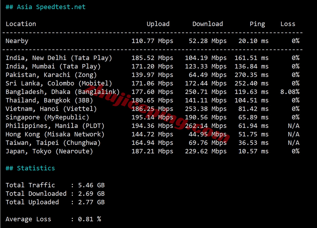 locosa10 详细测评locvps日本大阪数据中心的VPS（提供日本原生IP）