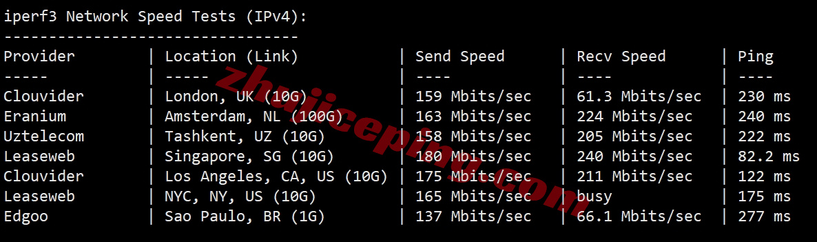 locosa12 详细测评locvps日本大阪数据中心的VPS（提供日本原生IP）