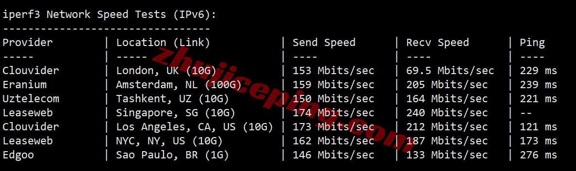 locosa13 详细测评locvps日本大阪数据中心的VPS（提供日本原生IP）