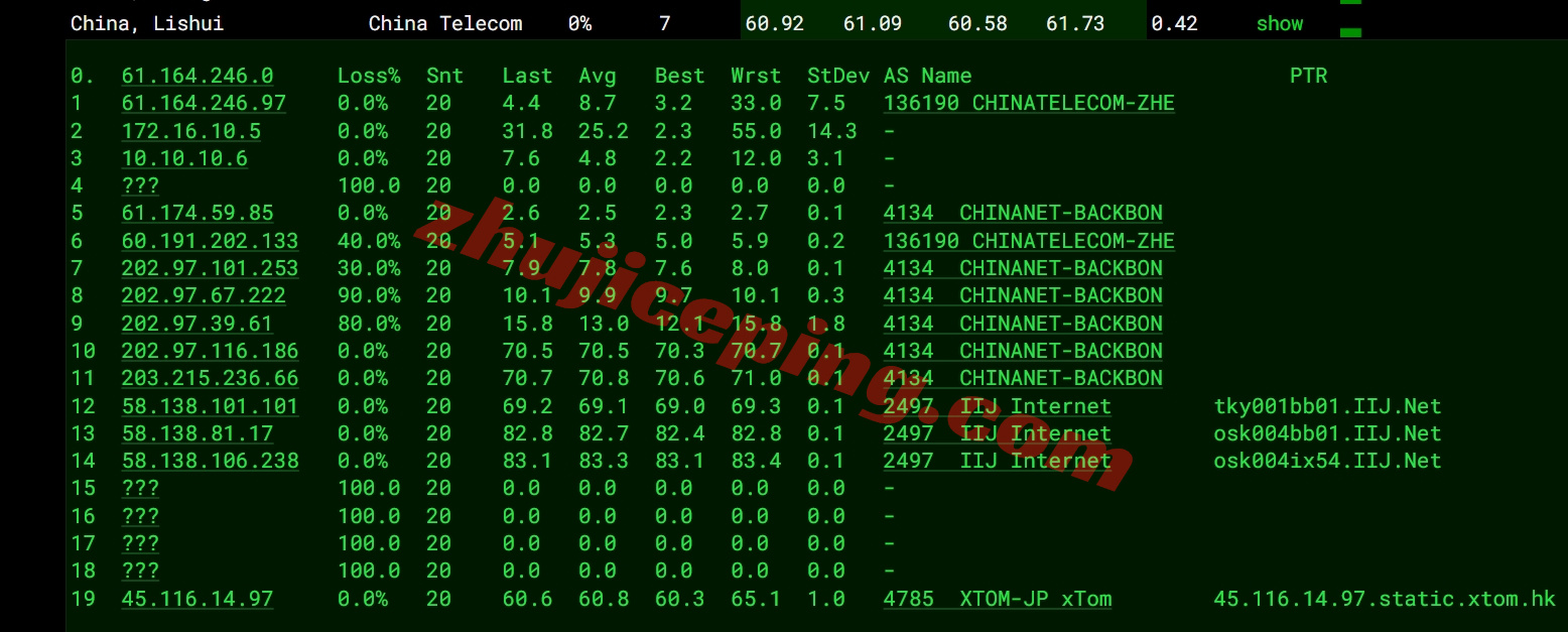 locosa16 详细测评locvps日本大阪数据中心的VPS（提供日本原生IP）