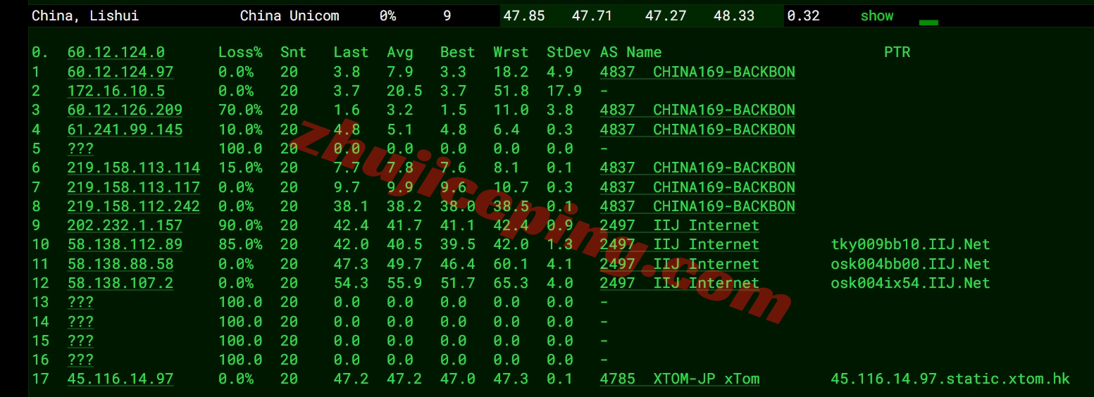locosa17 详细测评locvps日本大阪数据中心的VPS（提供日本原生IP）