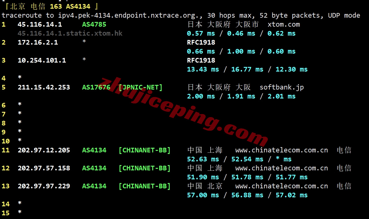 locosa19 详细测评locvps日本大阪数据中心的VPS（提供日本原生IP）