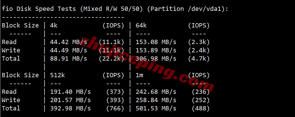 locosa2 详细测评locvps日本大阪数据中心的VPS（提供日本原生IP）