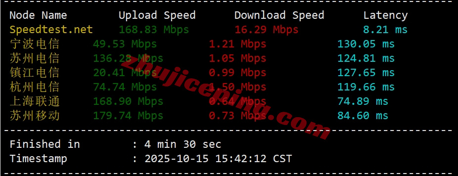 locosa3 详细测评locvps日本大阪数据中心的VPS（提供日本原生IP）