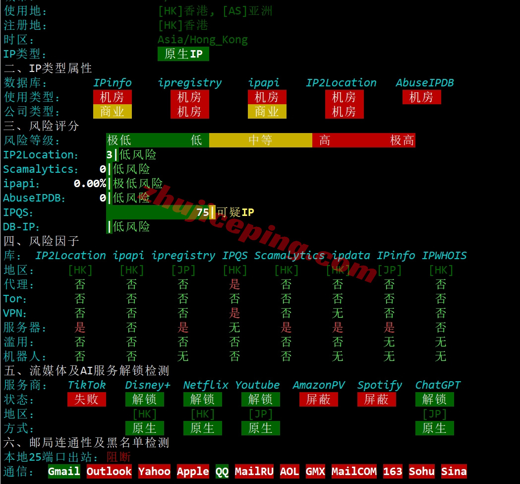 locosa31 详细测评locvps日本大阪数据中心的VPS（提供日本原生IP）