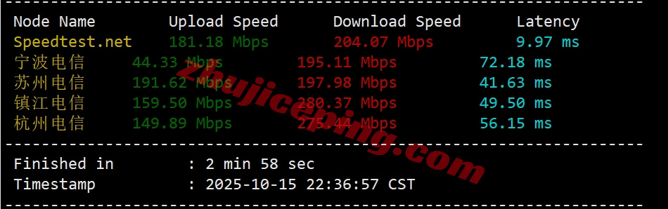 locosa4 详细测评locvps日本大阪数据中心的VPS（提供日本原生IP）
