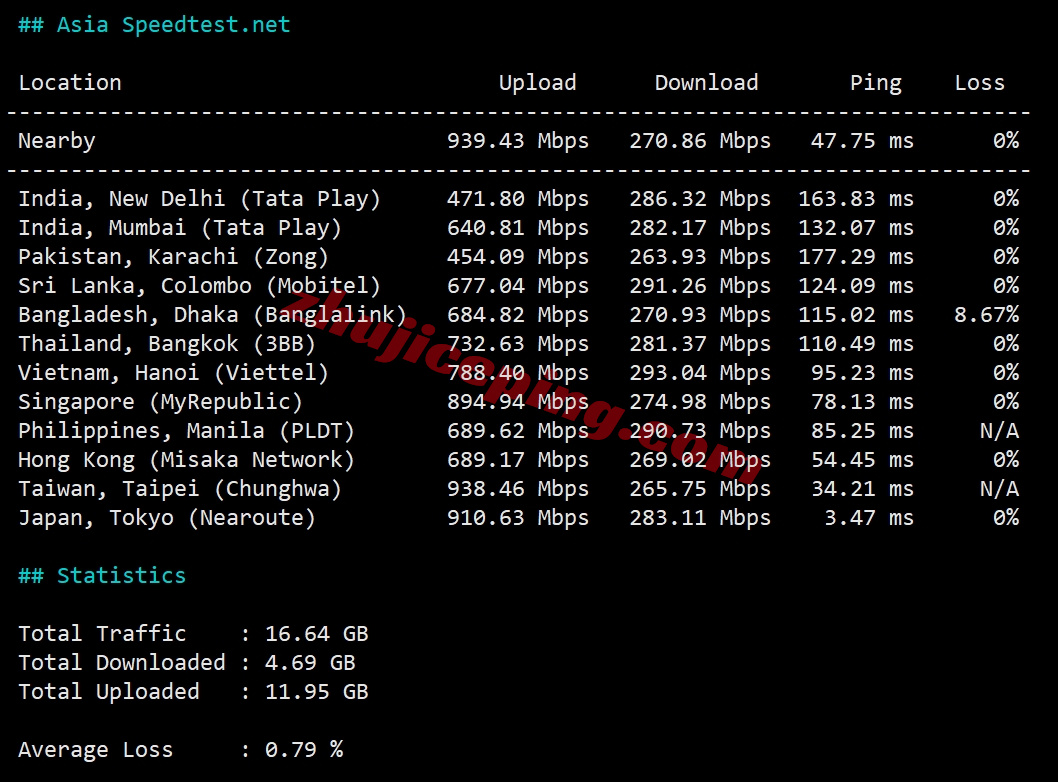 loctyo10 详细测评locvps日本东京数据中心的VPS(三网软银)