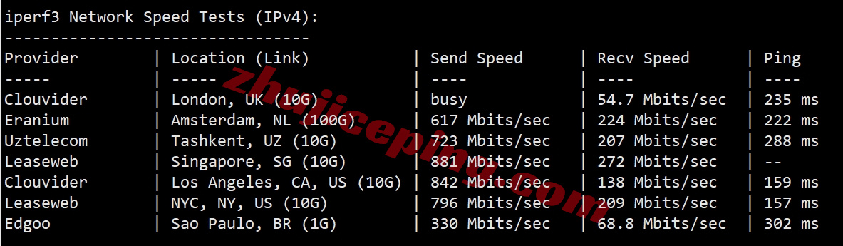 loctyo12 详细测评locvps日本东京数据中心的VPS(三网软银)