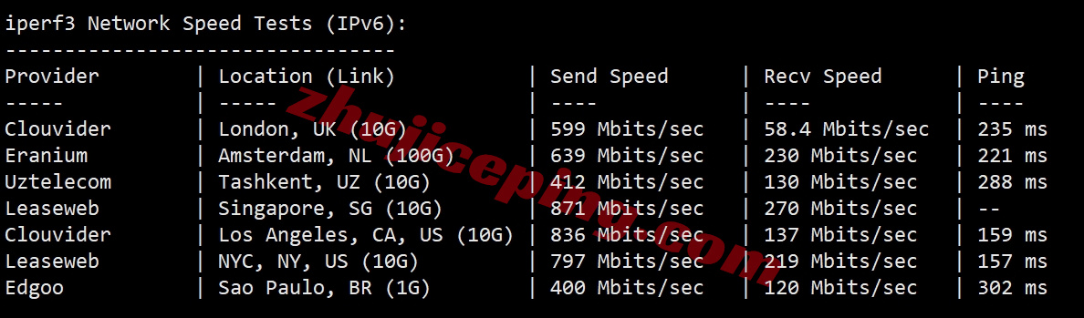 loctyo13 详细测评locvps日本东京数据中心的VPS(三网软银)