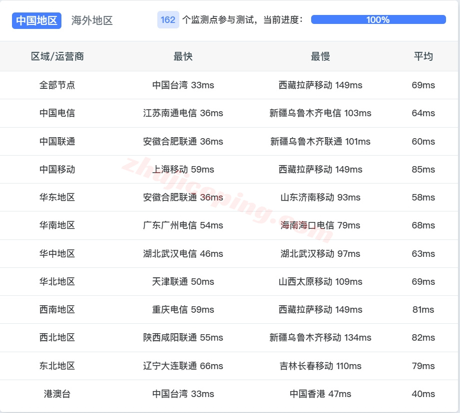loctyo14 详细测评locvps日本东京数据中心的VPS(三网软银)