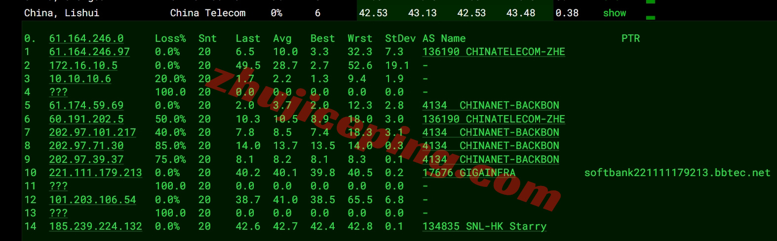 loctyo16 详细测评locvps日本东京数据中心的VPS(三网软银)