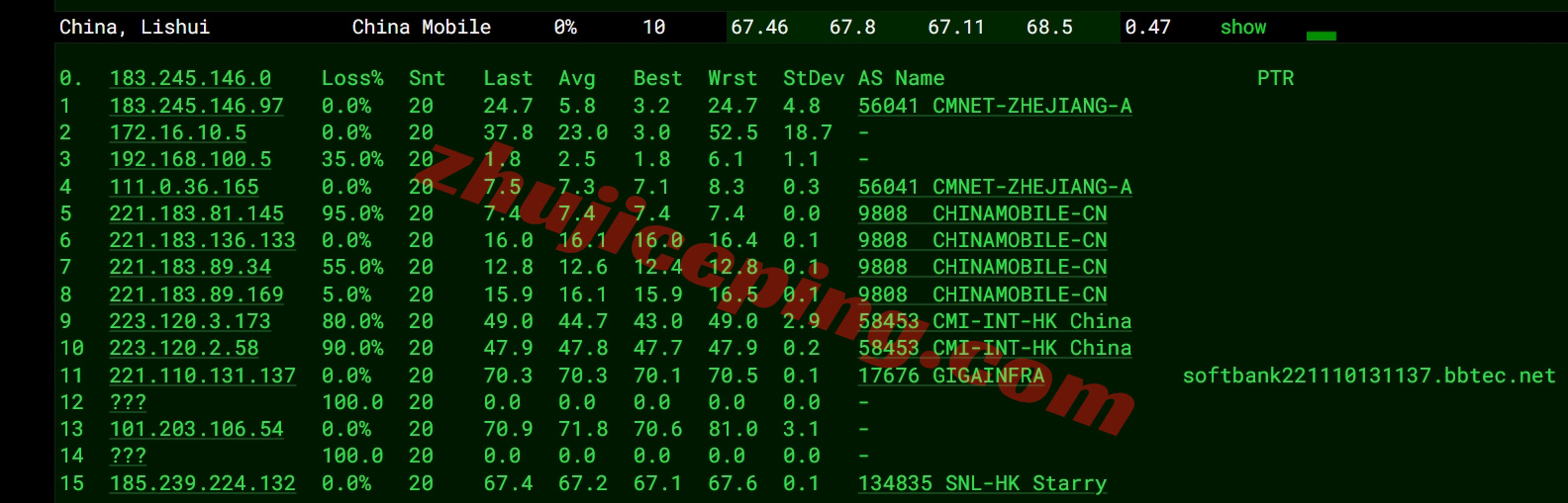 loctyo18 详细测评locvps日本东京数据中心的VPS(三网软银)