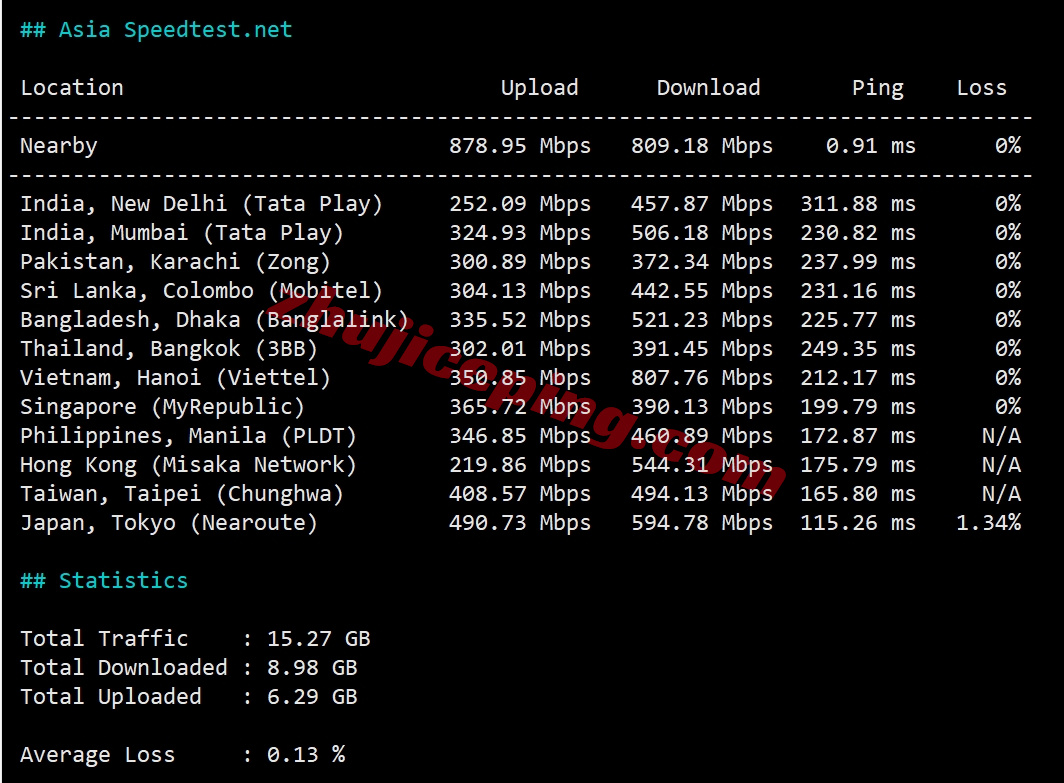 smartcolo10 详细测评smarthost美国Colorado - USA数据中心的VPS