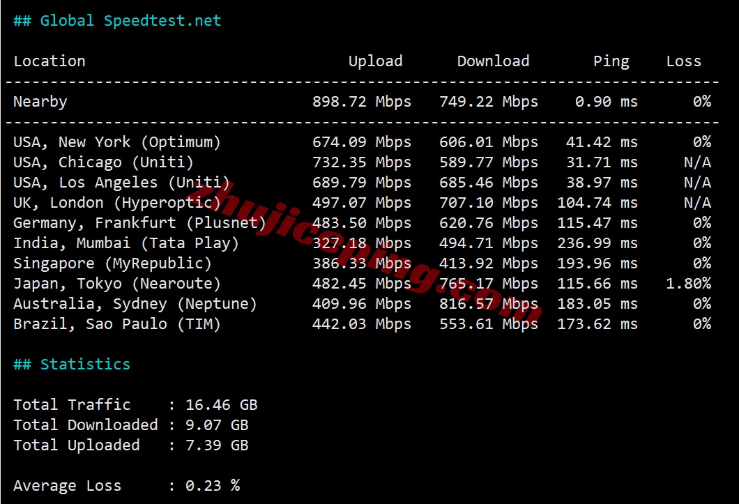 smartcolo11 详细测评smarthost美国Colorado - USA数据中心的VPS