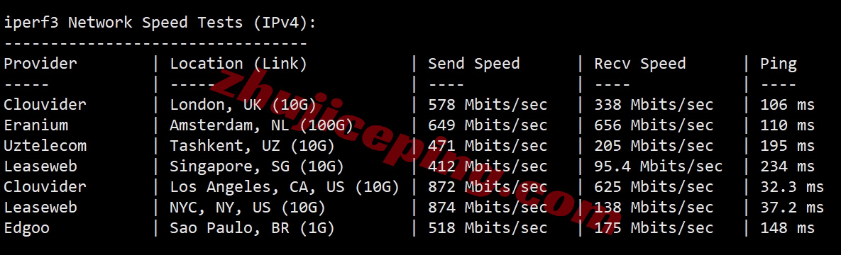 smartcolo12 详细测评smarthost美国Colorado - USA数据中心的VPS