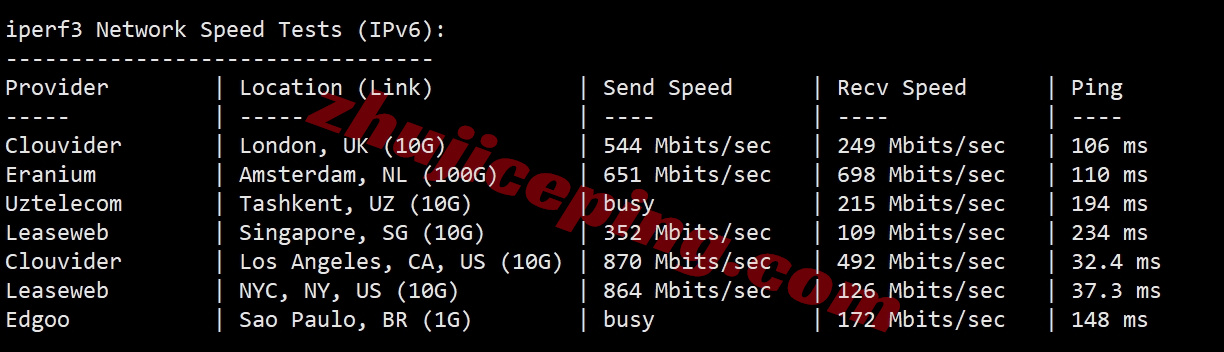 smartcolo13 详细测评smarthost美国Colorado - USA数据中心的VPS