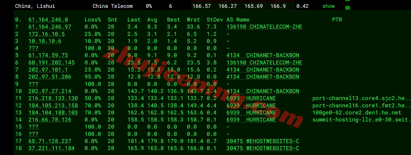 smartcolo16 详细测评smarthost美国Colorado - USA数据中心的VPS