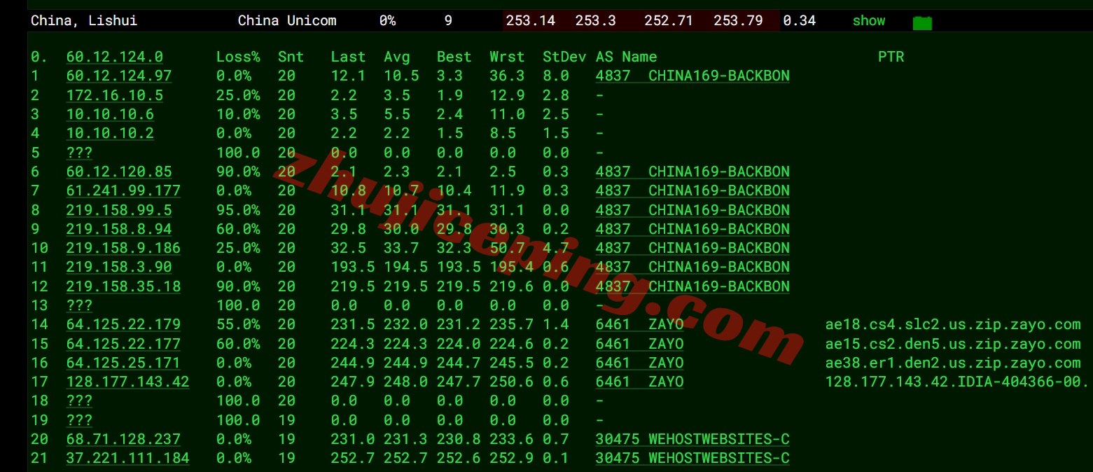 smartcolo17 详细测评smarthost美国Colorado - USA数据中心的VPS