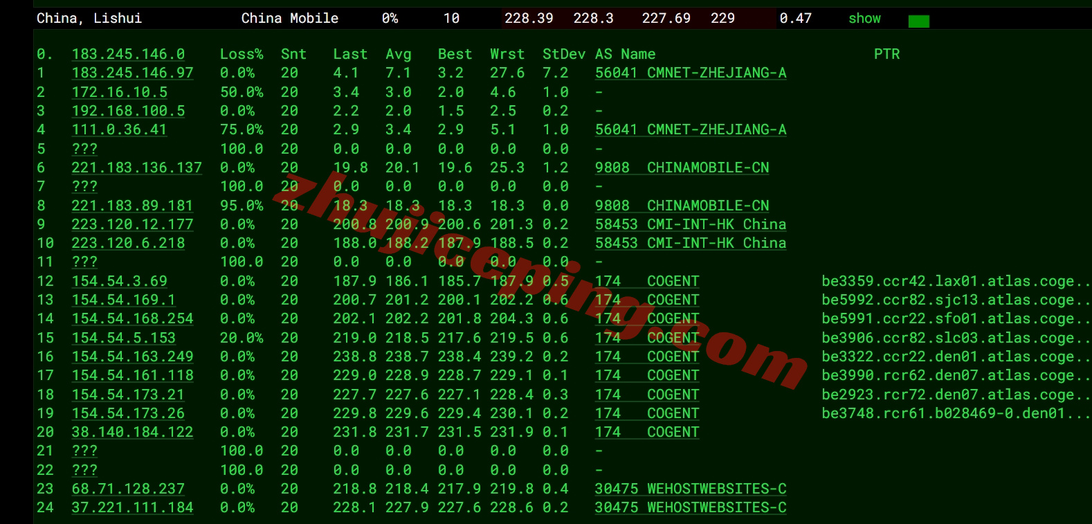 smartcolo18 详细测评smarthost美国Colorado - USA数据中心的VPS