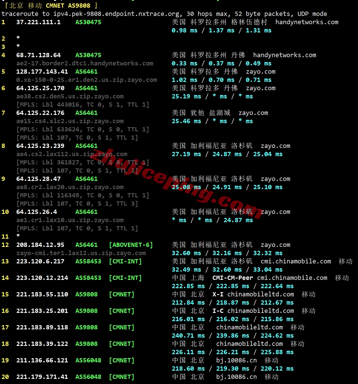smartcolo25 详细测评smarthost美国Colorado - USA数据中心的VPS