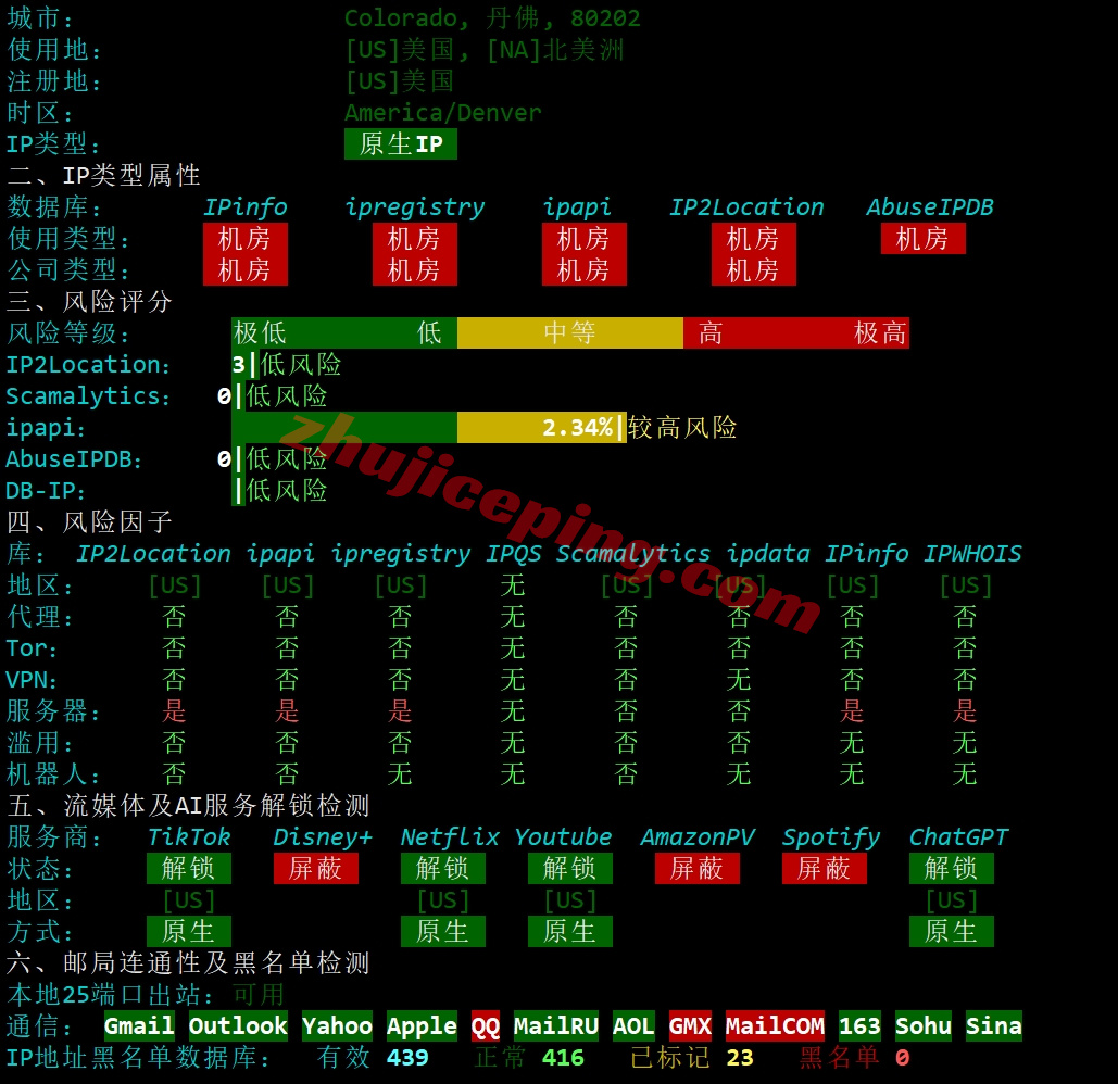 smartcolo28 详细测评smarthost美国Colorado - USA数据中心的VPS