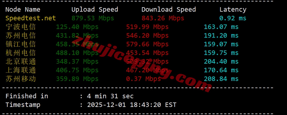 smartcolo3 详细测评smarthost美国Colorado - USA数据中心的VPS